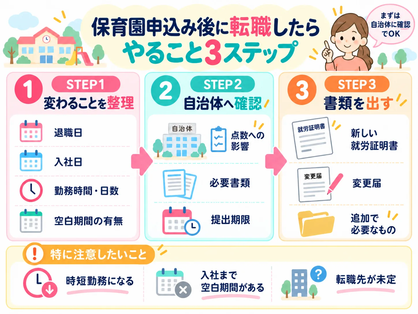 保育園申込み後に転職したときの手続きを3ステップでまとめた図解