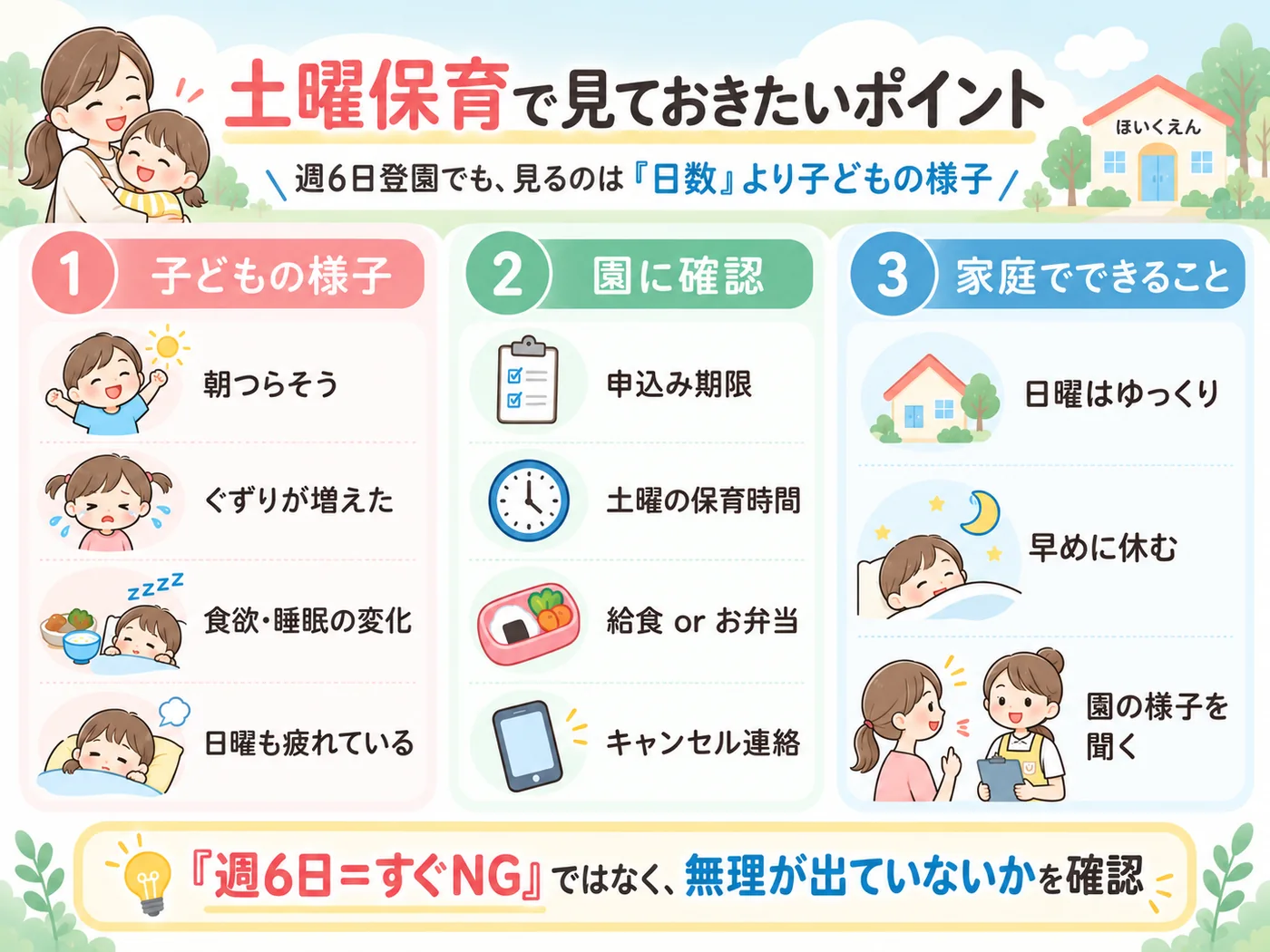 土曜保育で確認したい子どもの様子と園・家庭のポイントをまとめた図解