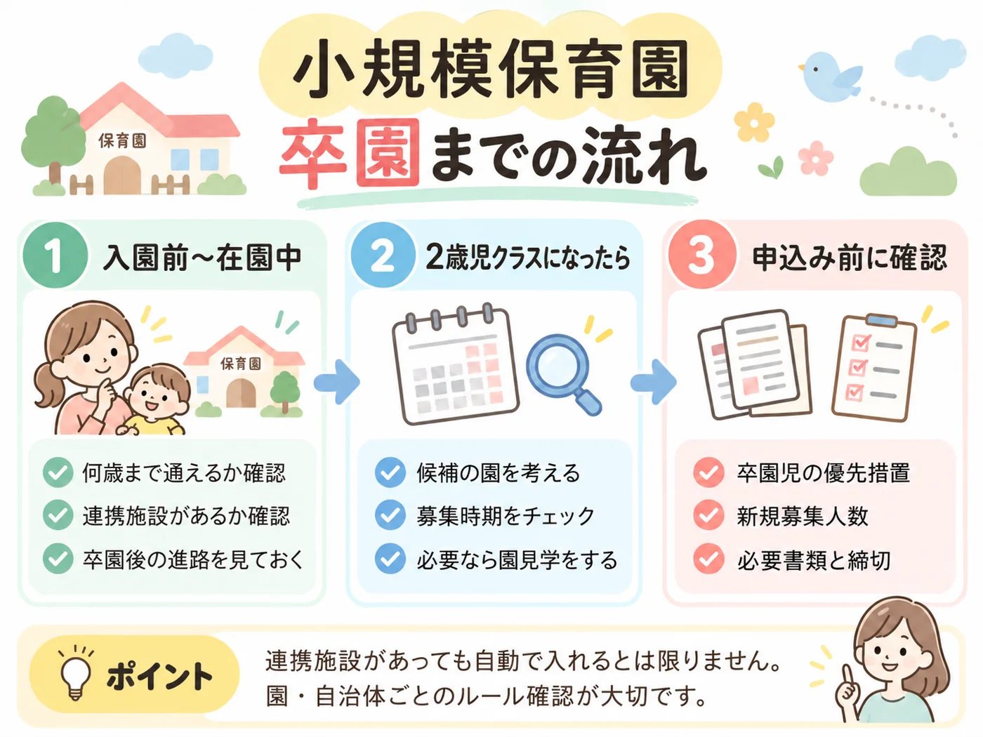 小規模保育園の入園から卒園後までの確認ポイントをまとめた図解